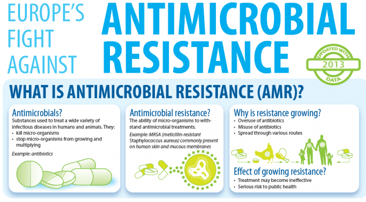 EFSA and ECDC antimicrobial resistance infographic